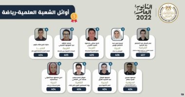 والد الأول علمى رياضيات: لم نتوقع وسجدت لله شكرا 