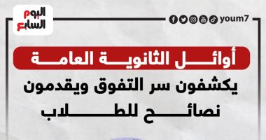 أوائل الثانوية العامة يكشفون سر التفوق.. ويقدمون نصائح للطلاب.. إنفوجراف