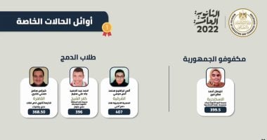 أوائل الثانوية العامة بمدارس المتفوقين والحالات الخاصة (أسماء)