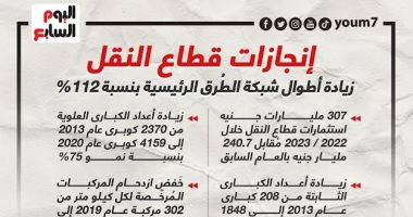 زيادة أطوال شبكة الطرق 112%.. إنجازات قطاع النقل "إنفوجراف"
