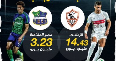 الزمالك يتفوق على مصر المقاصة فى القيمة التسويقية.. إنفوجراف