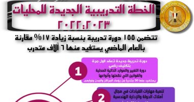 التنمية المحلية تنظم دورة للعاملين بالمحليات حول "إدارة الموارد الذاتية " 