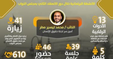 610 طلبات خدمية و13 أداة رقابية.. حصاد نشاط النائب محمد تيسير مطر خلال دور الانعقاد الثانى