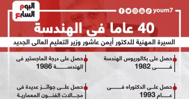 40 عاما فى الهندسة.. السيرة المهنية للدكتور أيمن عاشور وزير التعليم العالى الجديد.. إنفوجراف
