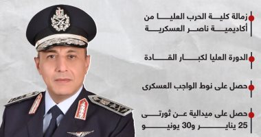 قائد نسور الجو.. السيرة المهنية لوزير الطيران الجديد (إنفوجراف)