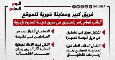 معاينة فورية.. النائب العام يأمر بالتحقيق فى حريق كنيسة المنيرة (إنفوجراف)