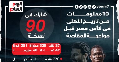 10 معلومات من تاريخ الأهلى فى كأس مصر قبل مواجهة المقاصة.. إنفو جراف