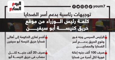 توجيهات رئاسية بدعم أسر الضحايا.. كلمة رئيس الوزراء بكنيسة أبوسيفين (إنفوجراف)