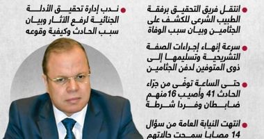 النائب العام: 41 متوفيا و16 مصابا بينهم ضابطان وفردا شرطة فى حريق كنيسة أبو سيفين حتى الآن