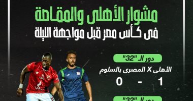 مشوار الأهلى والمقاصة فى كأس مصر قبل مواجهة الليلة.. إنفو جراف