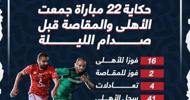 حكاية 22 مباراة جمعت الأهلى والمقاصة قبل صدام الكأس الليلة.. إنفو جراف