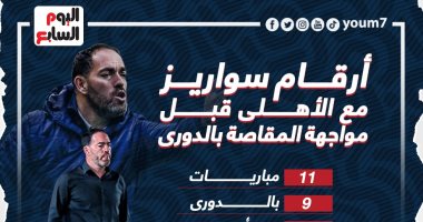 أرقام سواريز مع الأهلى قبل مواجهة المقاصة فى كأس مصر.. إنفو جراف