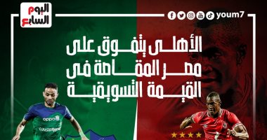 الأهلى يتفوق على مصر المقاصة فى القيمة التسويقية.. إنفو جراف