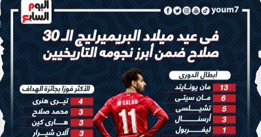 عيد ميلاد البريميرليج الـ30.. محمد صلاح ضمن أبرز نجوم الدورى الإنجليزى "إنفو جراف"