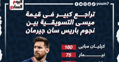 تراجع كبيرة فى قيمة ميسى التسويقية بين نجوم باريس سان جيرمان .. إنفو جراف