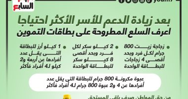 انفو جراف.. السلع التموينية بعد زيادة دعم الأسر الأكثر احتياجا وموعد الصرف