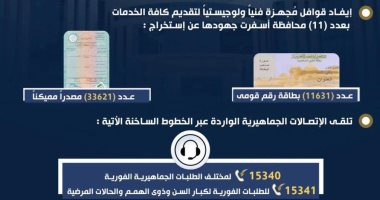 تعرف على كيفية استدعاء سيارات الأحوال المدنية المتنقلة ..إنفوجراف
