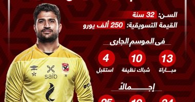 بعد تألقه فى الموسم الجارى ماذا قدم علي لطفي مع الأهلي؟.. إنفوجراف