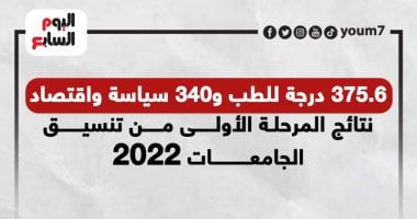 نتائج المرحلة الأولى من تنسيق الجامعات 2022.. إنفوجراف