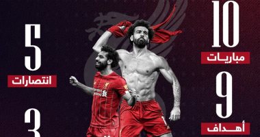 محمد صلاح الأبرز فى كلاسيكو مانشستر يونايتد ضد ليفربول.. إنفوجراف