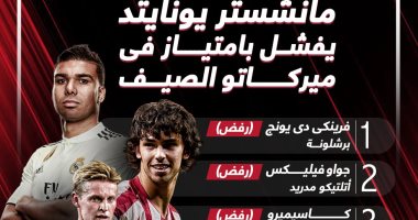  مانشستر يونايتد يفشل بامتياز فى فترة الانتقالات الصيفية 2022.. إنفوجراف