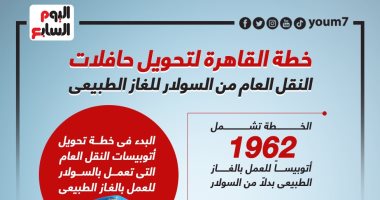 خطة تحويل أتوبيسات النقل العام من السولار للغاز الطبيعى بالقاهرة ..إنفوجراف