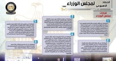 الحكومة تستعرض نشاطها الأسبوعى.. إنفوجراف