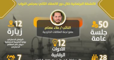 اعرف الأنشطة البرلمانية للنائب علاء عصام خلال دور الانعقاد الثانى لمجلس النواب