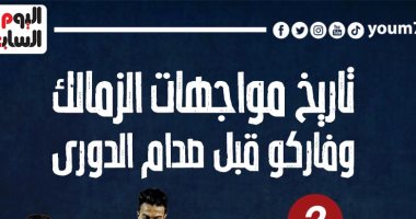 تاريخ مواجهات الزمالك وفاركو قبل صدام الدوري الليلة.. إنفو جراف 