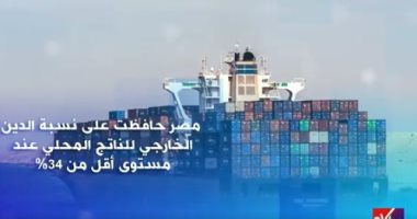 مصر تسدد 20 مليار دولار بـ9 أشهر.. تقرير لإكسترا نيوز عن الوضع الاقتصادي للبلاد
