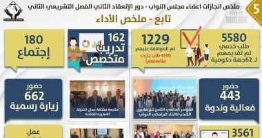 ملخص إنجازات نواب تنسيقية الأحزاب خلال دور الانعقاد الثانى.. تعرف عليها