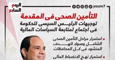 التأمين الصحى فى المقدمة.. توجيهات رئاسية للحكومة فى اجتماع اليوم.. إنفوجراف