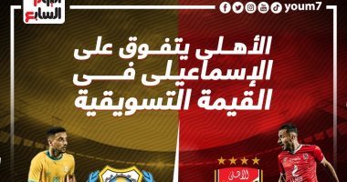 الأهلي يتفوق على الإسماعيلى فى القيمة التسويقية قبل مواجهة الليلة.. إنفو جراف