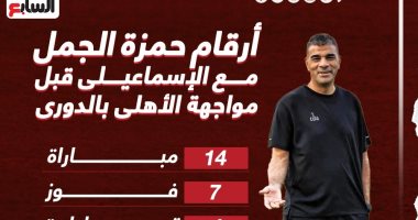 أرقام حمزة الجمل مع الإسماعيلى قبل مواجهة الأهلى بالدورى.. إنفو جراف
