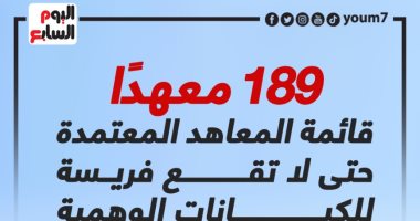189 معهدا.. اعرف المعاهد المعتمدة حتى لا تقع فريسة لكيانات وهمية.. إنفوجراف