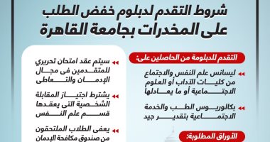 شروط التقدم لدبلوم "خفض الطلب على المخدرات" بجامعة القاهرة.. إنفوجراف