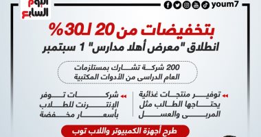 معرض أهلا مدارس 2022.. تخفيضات تصل 30% على المنتجات "إنفوجراف"