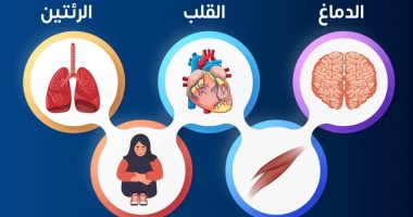 الصحة تكشف تأثير الإصابة بكورونا على أعضاء الجسم.. اعرف التفاصيل