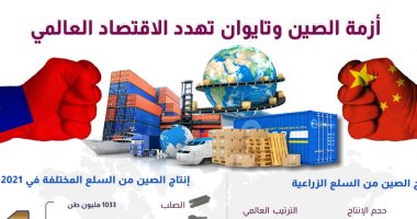 معلومات مجلس الوزراء: أزمة الصين وتايوان تهدد الاقتصاد العالمى   