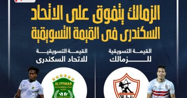 الزمالك يتفوق على زعيم الثغر فى القيمة التسويقية قبل صدام الدوري.. إنفو جراف