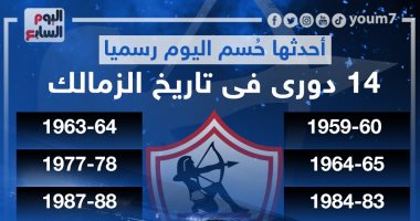 أحدثها حُسم اليوم.. رسميا 14 دورى فى تاريخ الزمالك "إنفوجراف"