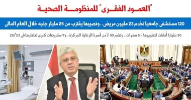 المستشفيات الجامعية "العمود الفقرى" للمنظومة الصحية.. نقلا عن برلمانى