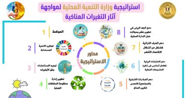 التنمية المحلية:دعم الاقتصاد الأخضر كأساس للتنمية الاقتصادية بالمحافظات