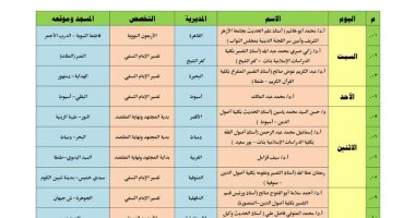 أوقاف الأقصر تطلق مجلس الإقراء الأول فى مسجد النور بمدينة طيبة.. اعرف فعالياته