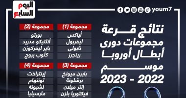 تعرف على جميع مجموعات دورى أبطال أوروبا موسم 2022 - 2023.. إنفوجراف