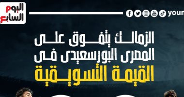 الزمالك يتفوق على المصرى البورسعيدى فى القيمة التسويقية.. إنفو جراف
