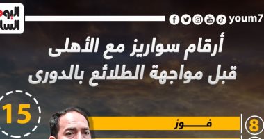 أرقام سواريز مع الأهلى قبل مواجهة الطلائع فى الدورى.. إنفو جراف