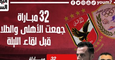 32 مباراة جمعت الأهلى والطلائع فى الدورى قبل مواجهة الليلة.. إنفو جراف