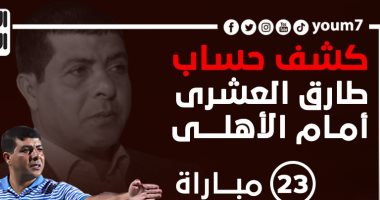 كشف حساب طارق العشرى أمام الأهلى قبل مواجهة الليلة فى الدورى.. إنفو جراف