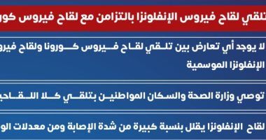 الصحة: لا تعارض بين تلقى لقاحى كورونا والأنفلونزا الموسمية "إنفوجراف"